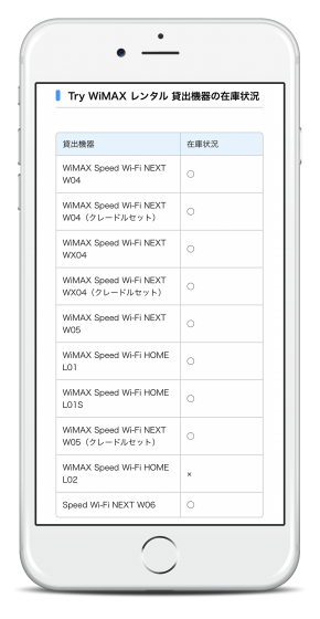 Try WiMAXの在庫状況