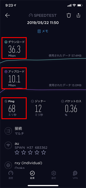 WiMAXの速度測定