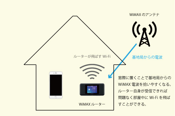 ルーターは窓際に置いた方がいい