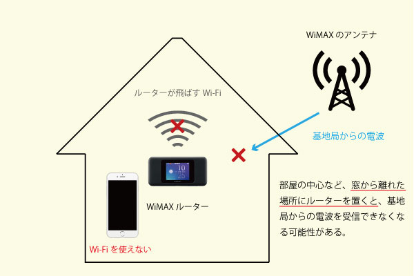 窓から離れた場所にルーターを置いてはいけない