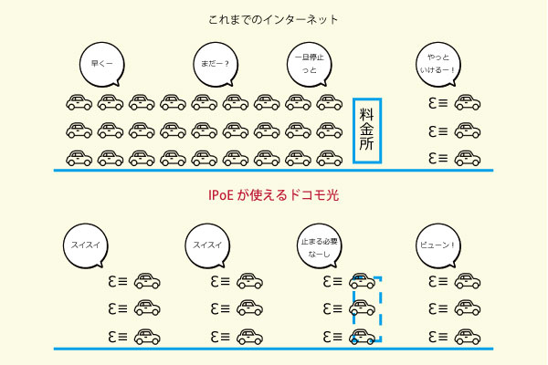 従来のインターネットとドコモ光の違い