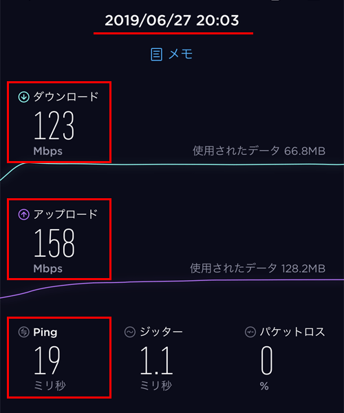 ドコモ光の速度