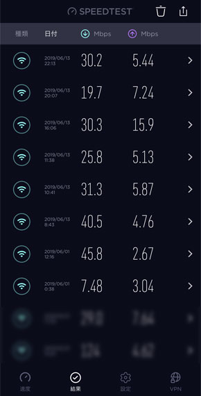どんなときもWiFiの実行速度