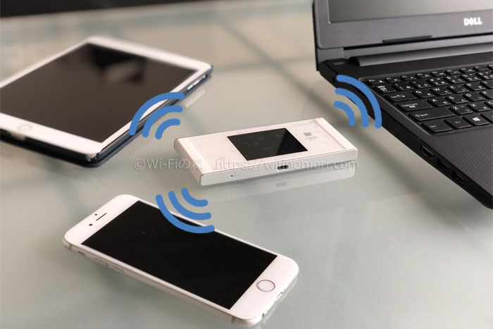 ルーターから飛ぶWi-Fiと接続することでスマホのギガを節約できる