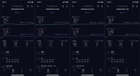 WiMAXの速度測結果