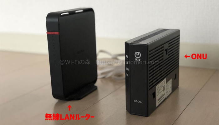 ONUとルーター