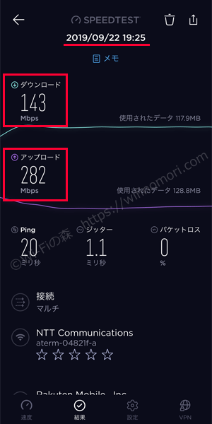 夜の19時でこの速度