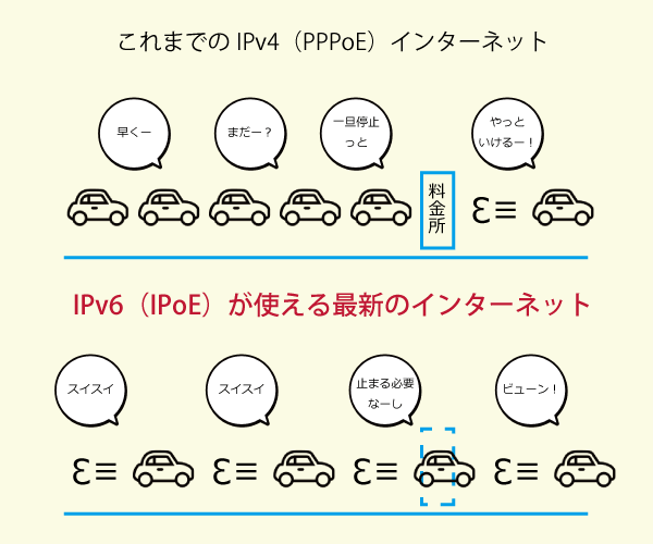 IPv4とIPv6の違い