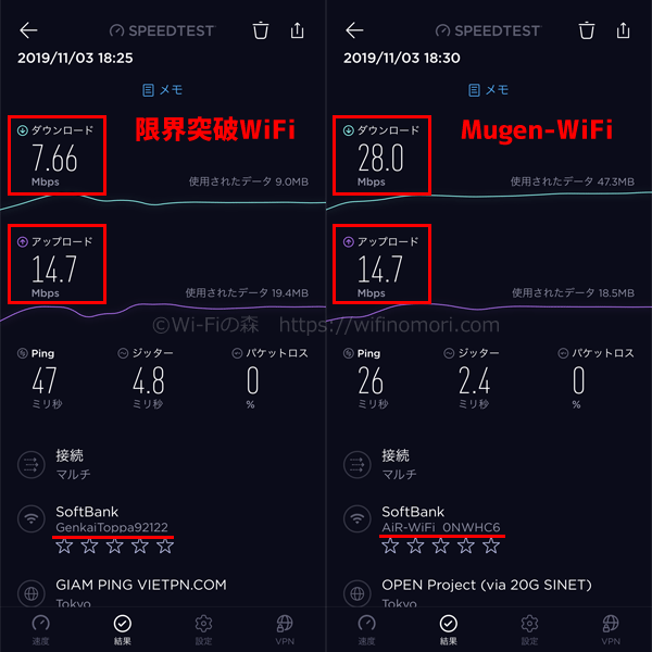 限界突破WiFiとMugen-WiFiの速度比較