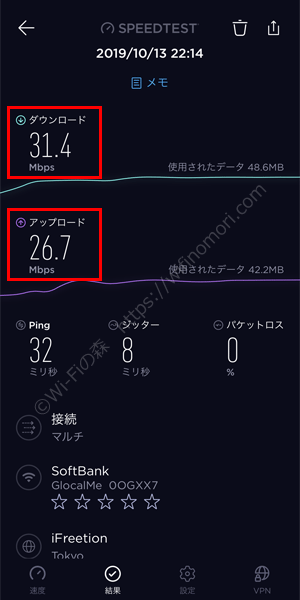 よくばりWiFi速度測定結果
