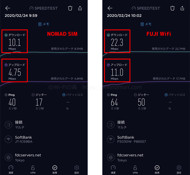 NOMAD SIMとFUJI Wifiの速度比較