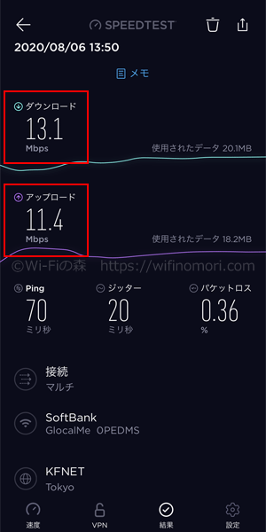 U2S×FUJI Wifiの実際の速度