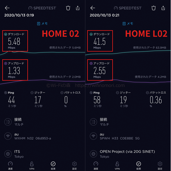 HOME 02とHOME L02の実際の速度を比較