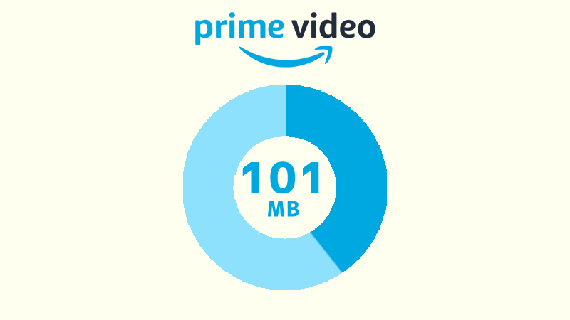 Amazonプライムビデオを最高画質でストリーミング再生した場合のデータ消費量