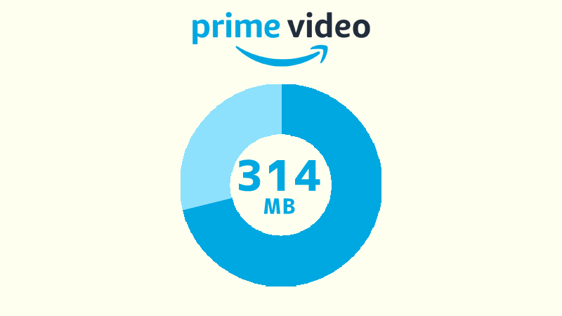 Amazonプライムビデオを中画質で映画1本分ダウンロードーした場合のデータ消費量
