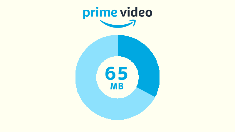 Amazonプライムビデオを高画質でストリーミング再生した場合のデータ消費量