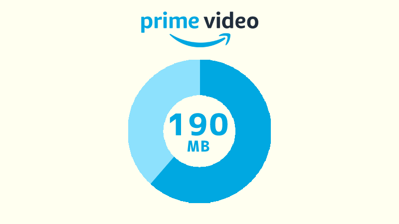 Amazonプライムビデオをデータセーバー画質で映画1本分ダウンロードした場合のデータ消費量
