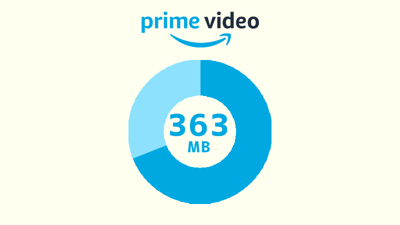 Amazonプライムビデオを標準画質で映画1本分ダウンロードした場合のデータ消費量