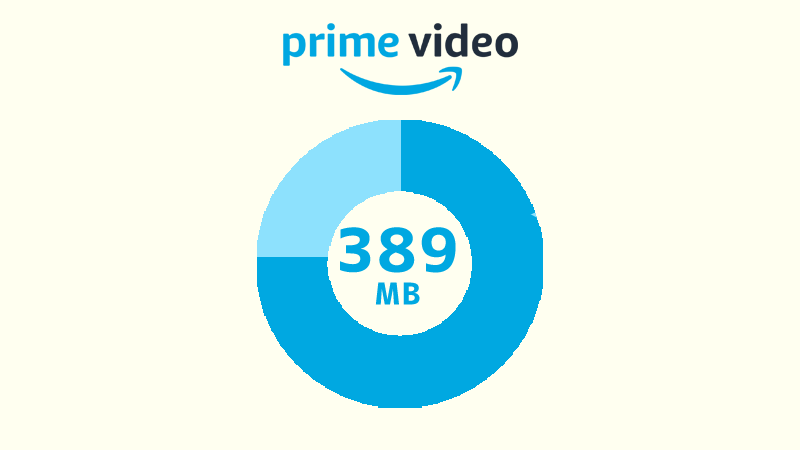 Amazonプライムビデオを最高画質で映画1本分ダウンロードした場合のデータ消費量
