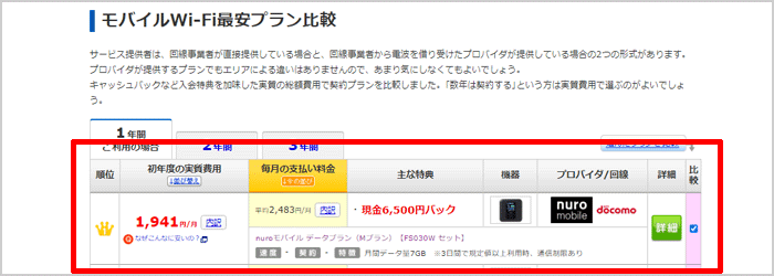 Nuroモバイルのポケットwifi データプラン 速度検証 料金 デメリット 他社比較まとめ