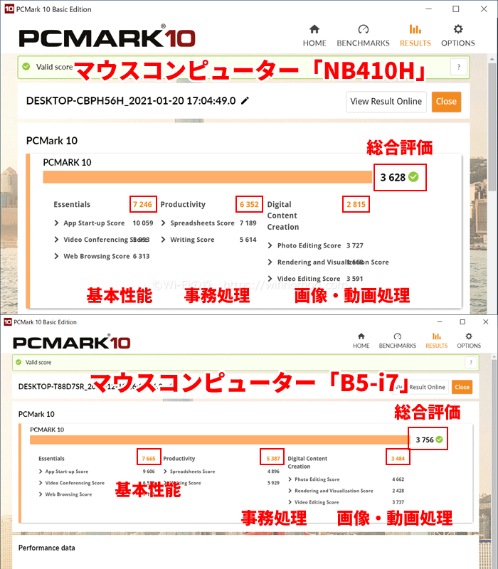 PCMark 10 のテスト結果