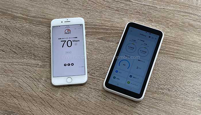 5G対応のWiMAXの速度結果